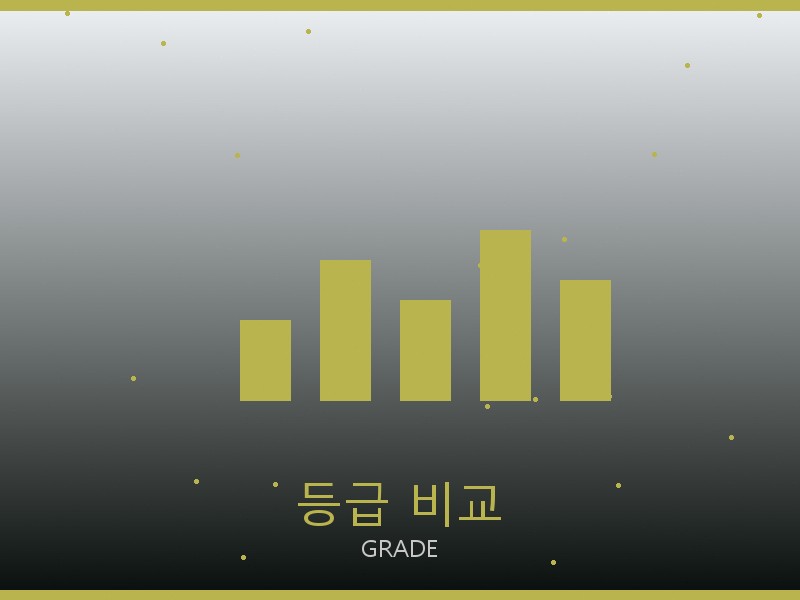 톰브라운 레플리카 사이트 등급 기준 비교